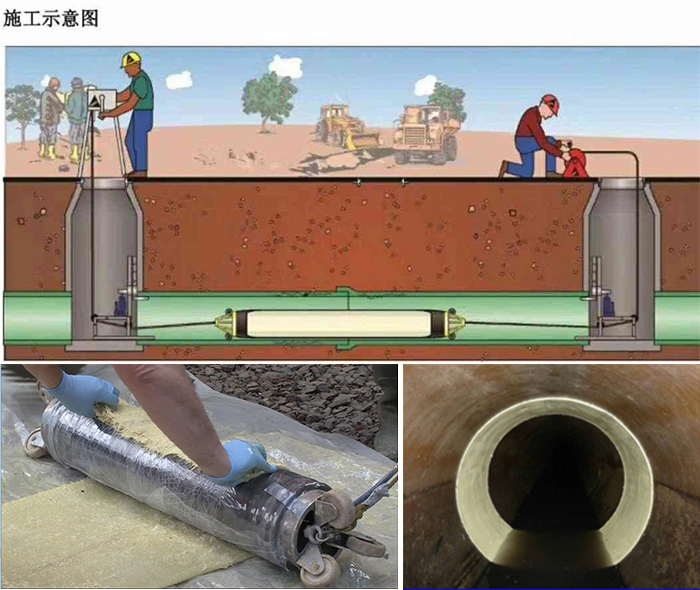 北塔管道局部点状修复